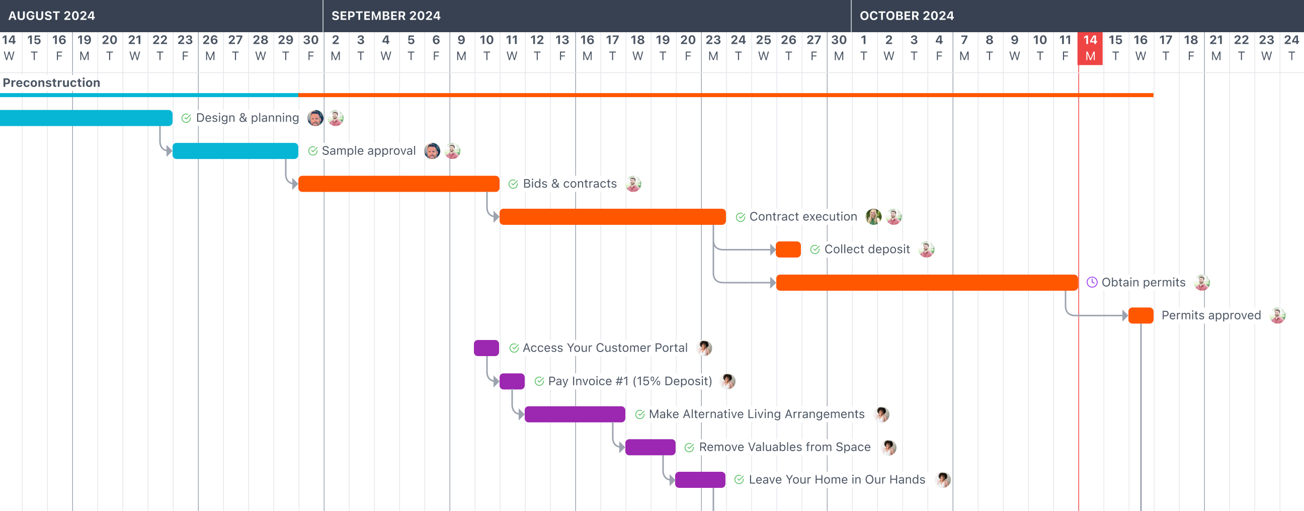 Construction project scheduling and builder selection process